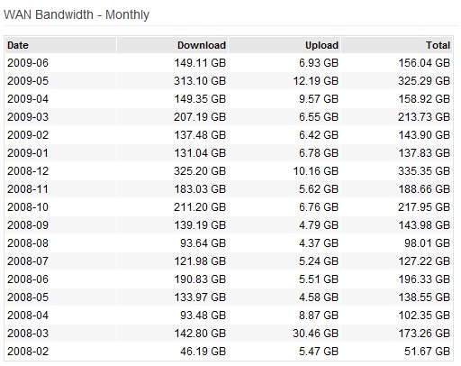 How to Backup the Tomato Firmware's Bandwidth Logs (Rstats) to a FTP Server-logs.jpg