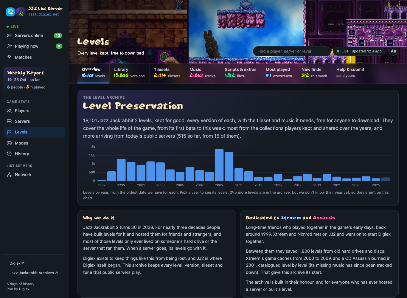 list-level-archive.jpg