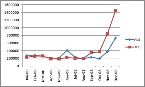 PS3 vs. 360 2008.jpg