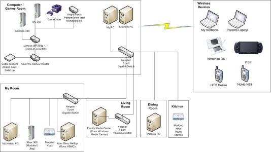 Home Network.jpg