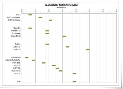 blizzard-product-roadmap.jpg blizzard-product-roadmap.jpg